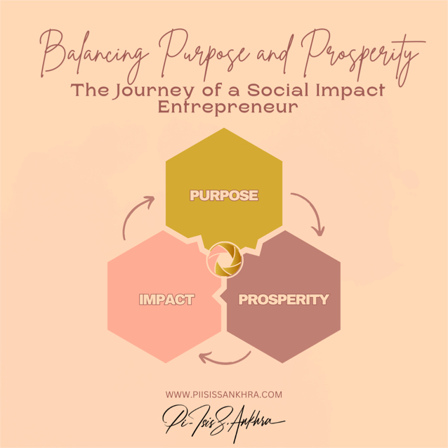 Balancing Purpose and Prosperity